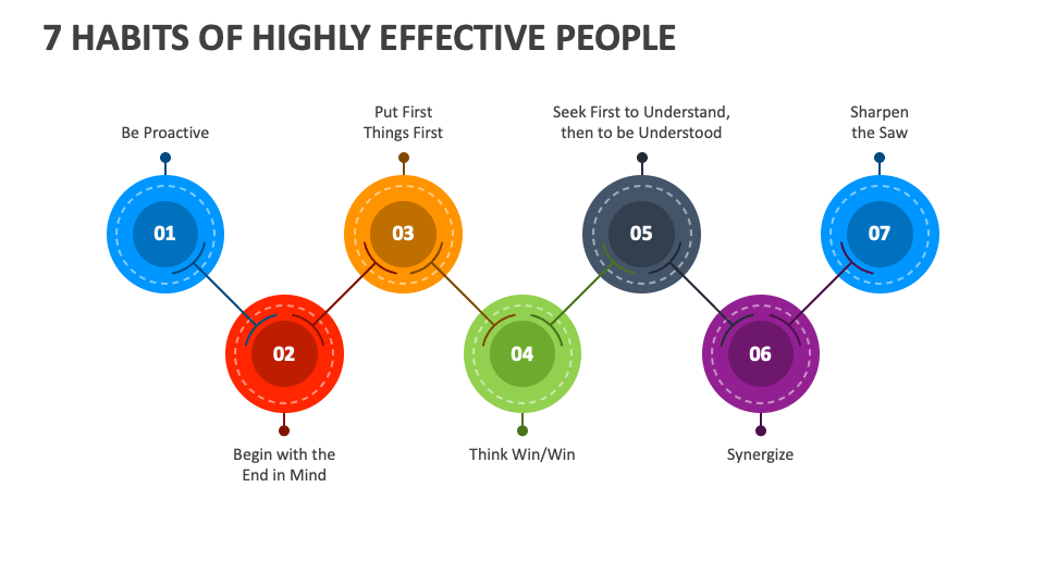 7-habits-of-highly-effective-people-slide1-1
